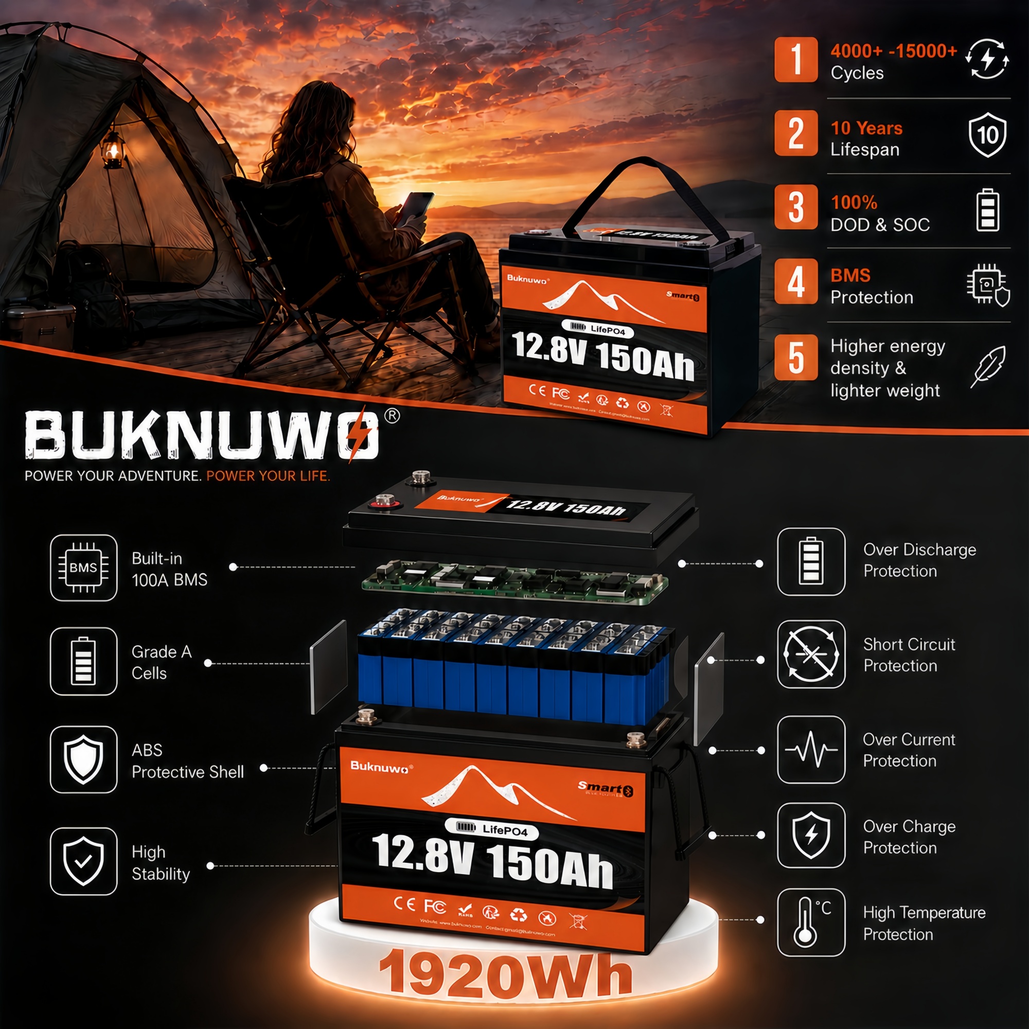 Outdoor Power Supply 12V - Smart 12V/12.8V 150Ah Bluetooth LiFePO4 Lithium