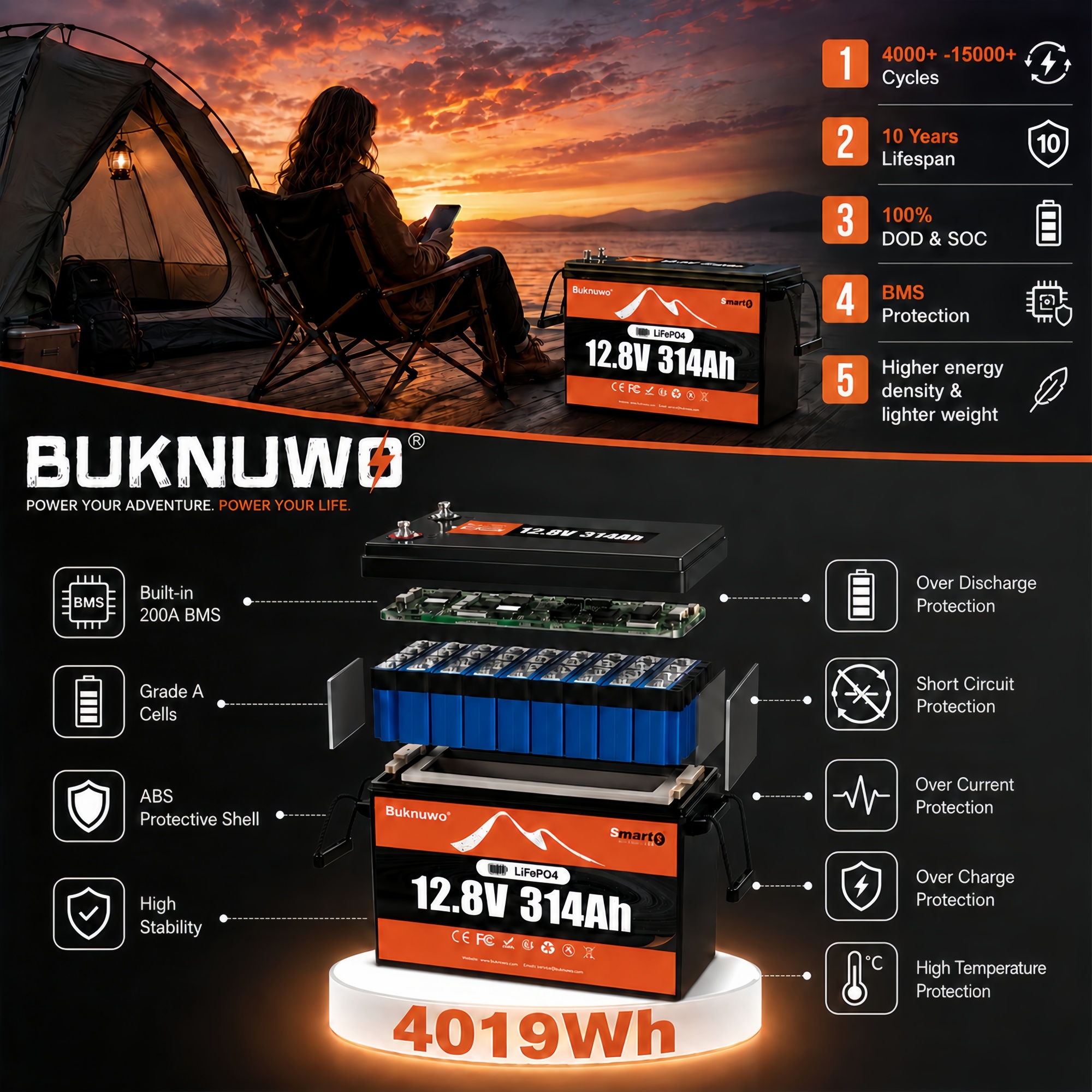 Outdoor Power Supply 12V - Smart 12V/12.8V 314Ah Bluetooth LiFePO4 Lithium