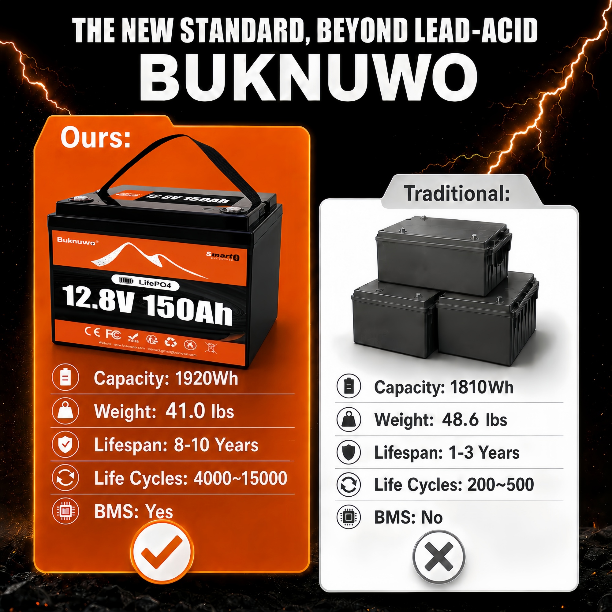 Smart 12V/12.8V 150Ah Bluetoot - Outdoor Power Supply 12V 리뷰 및 가격