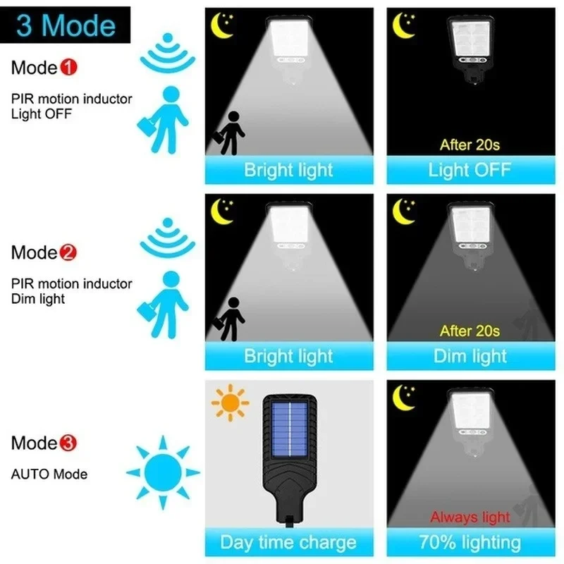 Powerful LED Solar Outdoor Led - Outdoor Powerwall 리뷰 및 가격