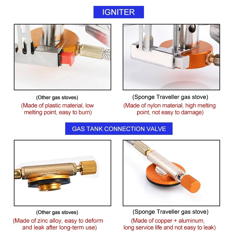 Camping Gas Stove Portable Fol - Outdoor Power Burner 리뷰 및 가격