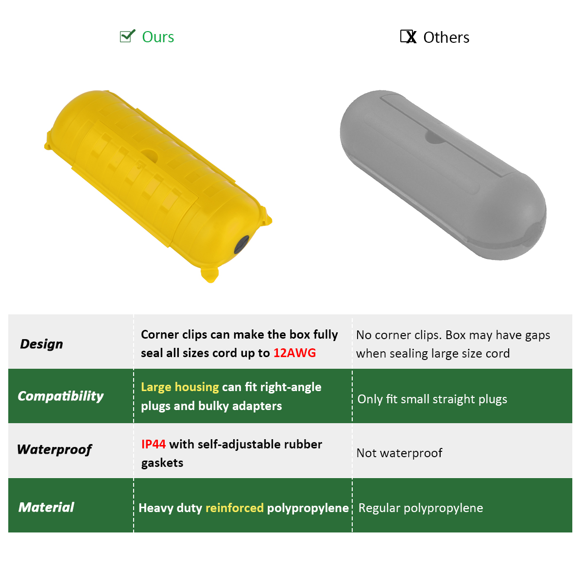 Outdoor Waterproof Electrical  - Outdoor Power Lead Cover 리뷰 및 가격