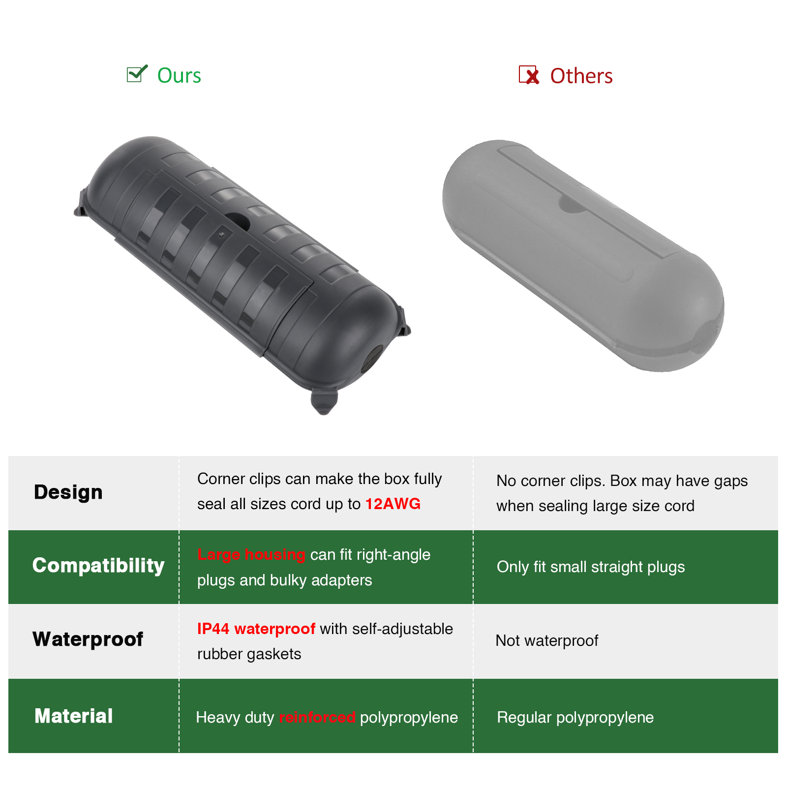 Outdoor Waterproof Connection  - Outdoor Power Lead Cover 리뷰 및 가격
