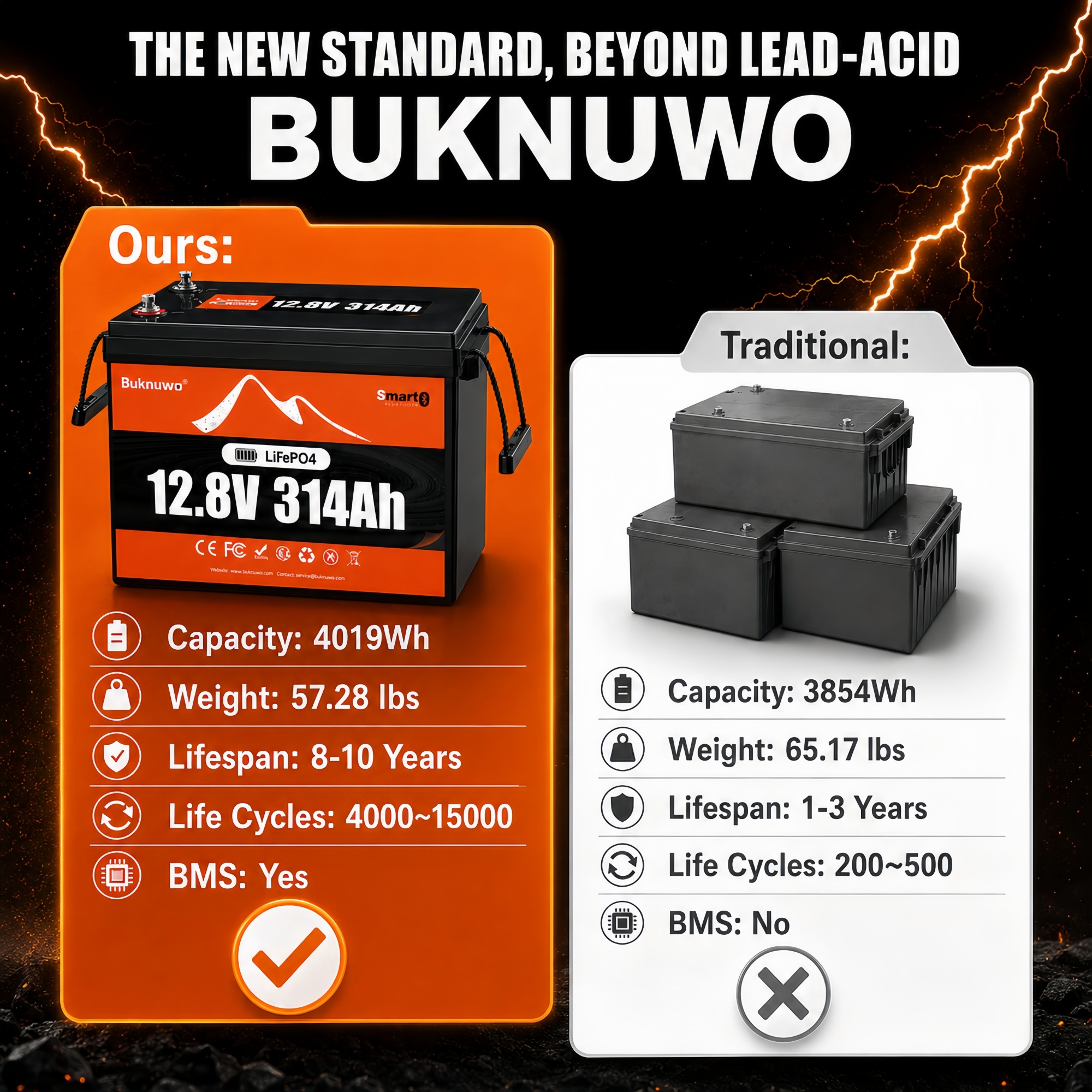 Smart 12V/12.8V 314Ah Bluetoot - Outdoor Power Supply 12V 리뷰 및 가격